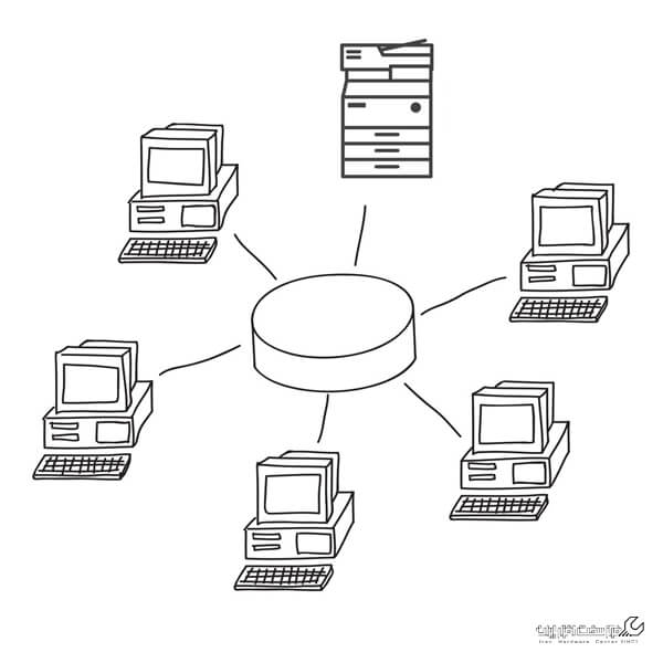 شبکه کردن دستگاه کپی